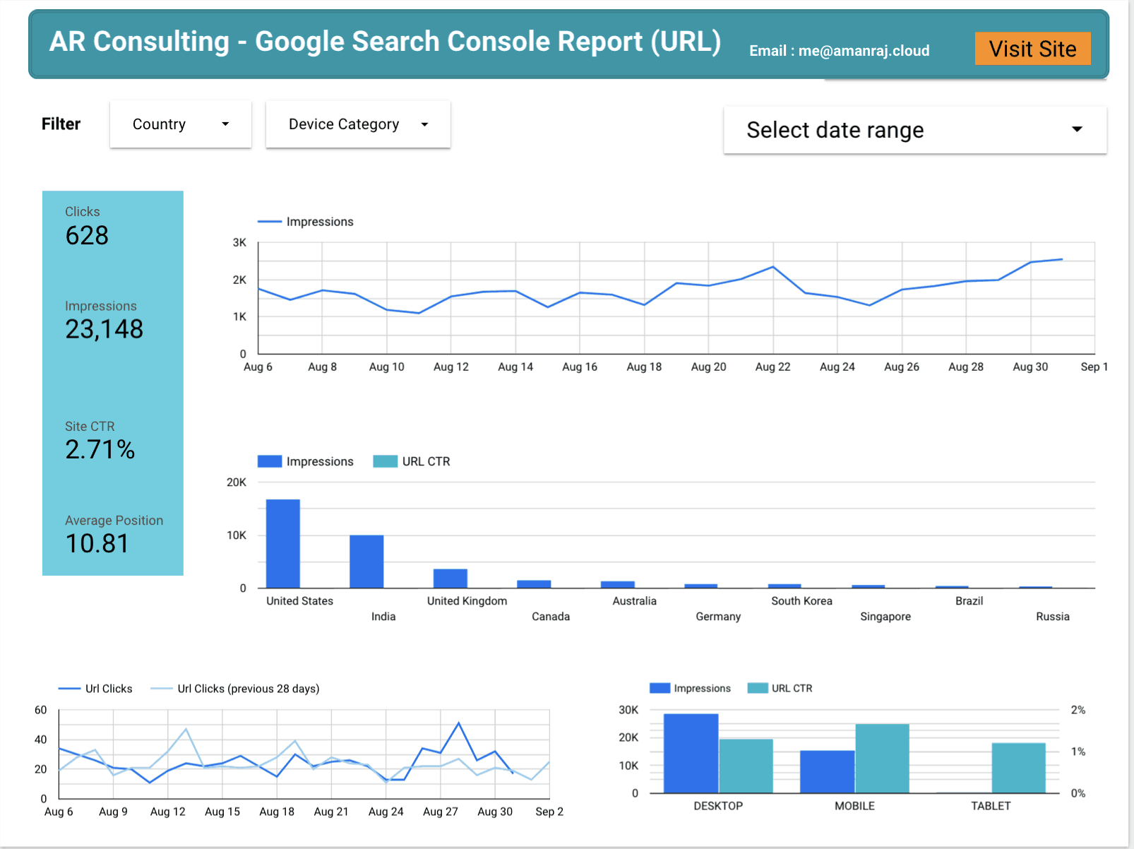 GSC Dashboard Image 2
