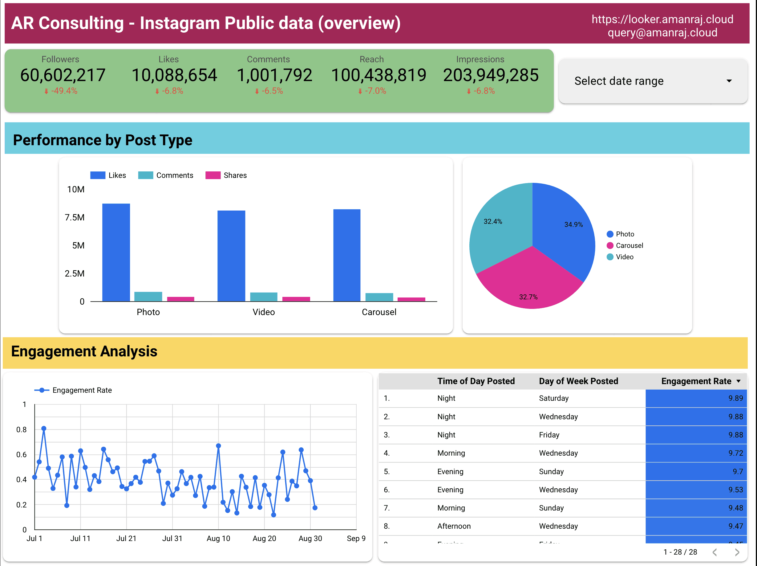 Instagram Public Data Image 1
