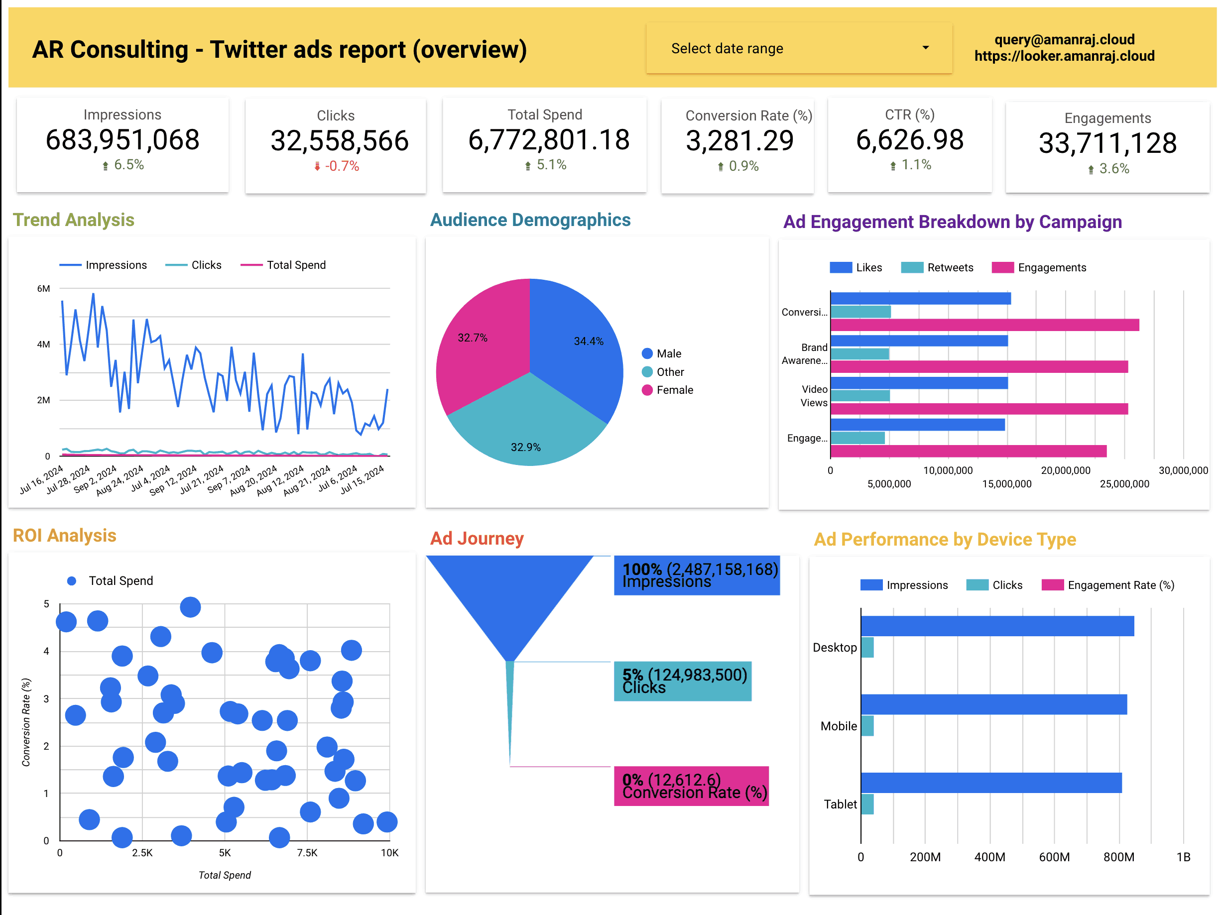 Twitter Dashboard Image 1